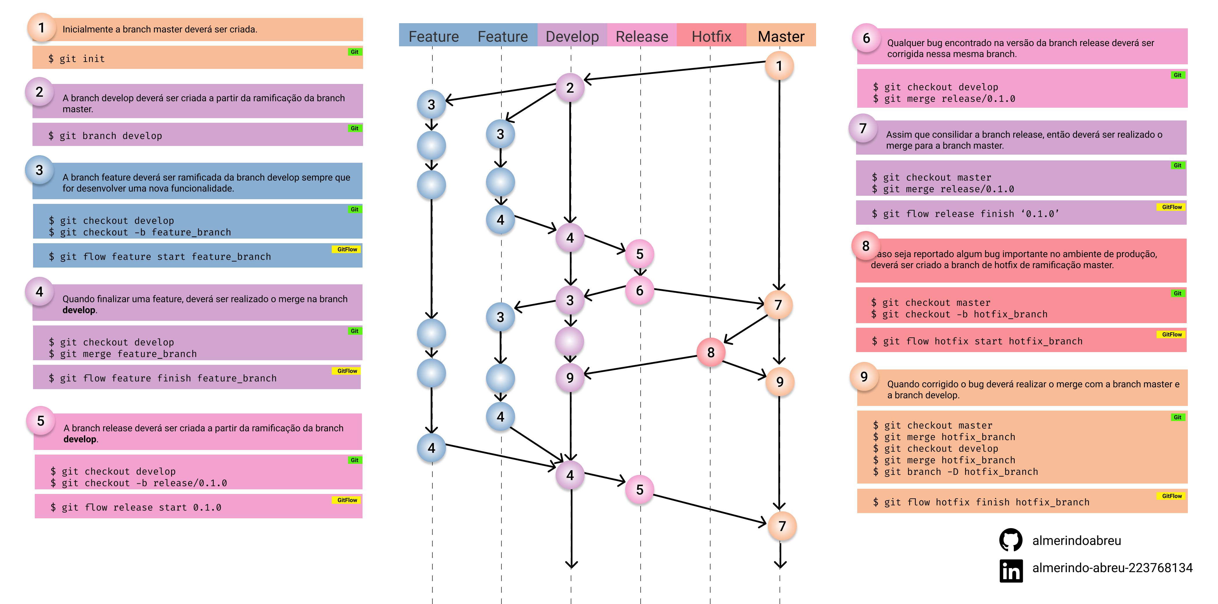 SchemaGitFlowCommands